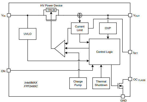 Block Diagram - onsemi FPF2495CUCX IntelliMAX™ 28V Load Switch